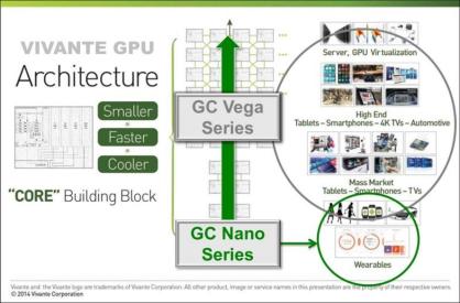 Vivante GPU Product Line and Markets